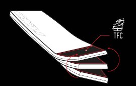 TAIL FLEX CONTROLPryžová vložka v patce lyže usnadňuje uvolnění konce lyže z oblouku a pomáhá udržet jízdu pod kontrolou.VýhodySnazší smýkání na konci obloukuLepší kontrola vedení lyží
